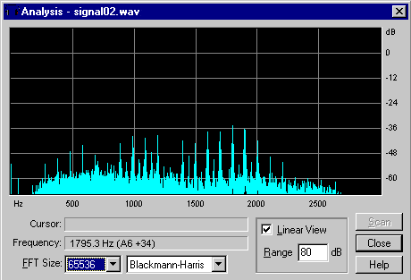 Signal's Spectrum