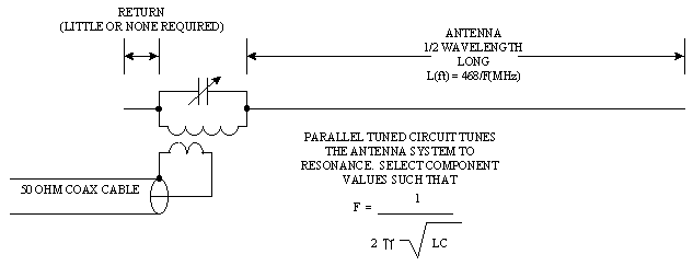My Portable End-Fed Halfwave Antenna Arrangement