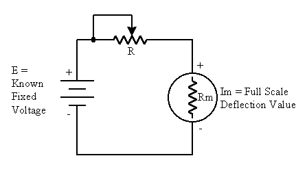 Internal Meter Resistance