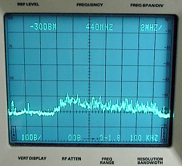 Spectrogram of the Signal