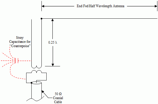 LC Circuit Replaced with Stub