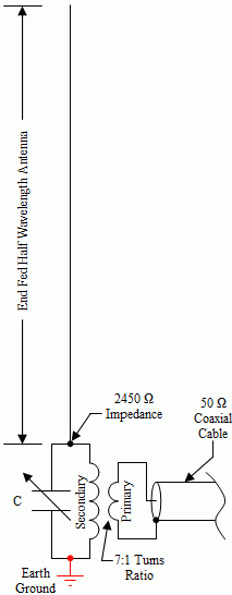 Ground Mounted Vertical Half Wave