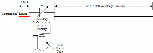 AA5TB - The End Fed Half Wave Antenna