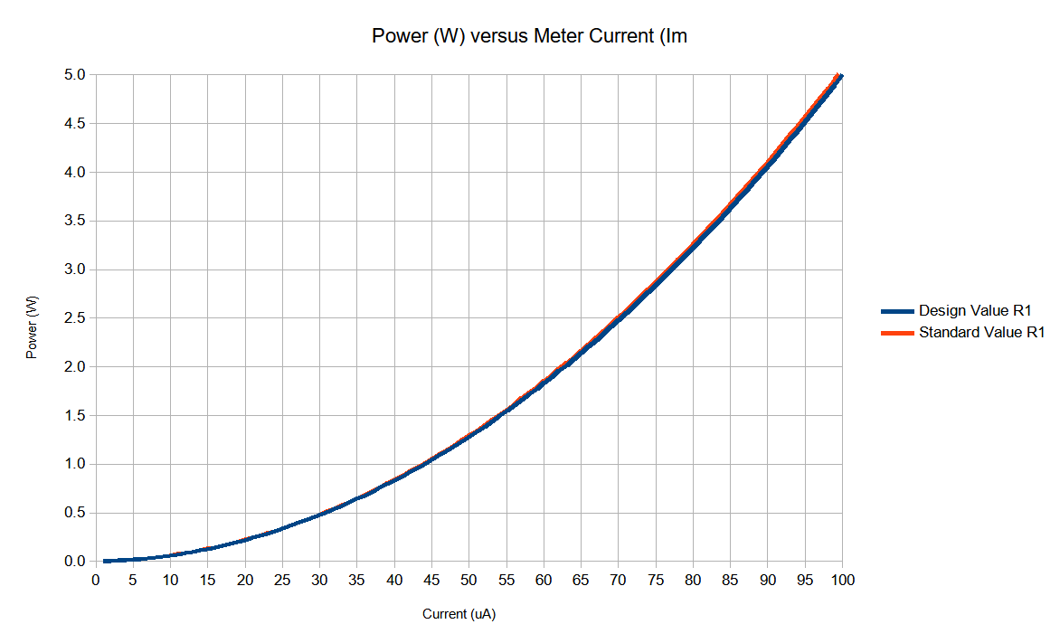 Current to QRP Power Conversion Chart