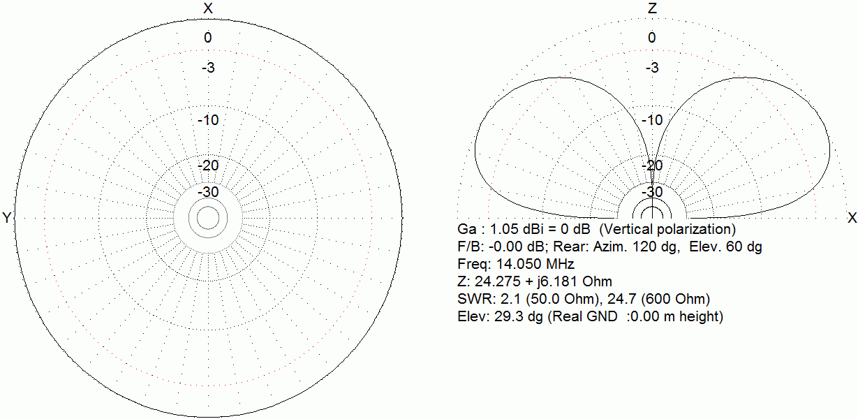 T-Monopole 2D Pattern