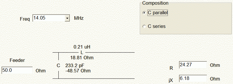 Modeled Feed point Impedance