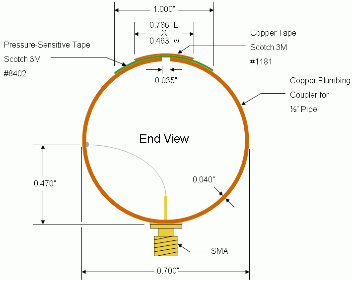 Types Of Loop Antenna